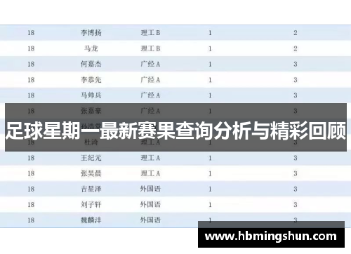 足球星期一最新赛果查询分析与精彩回顾